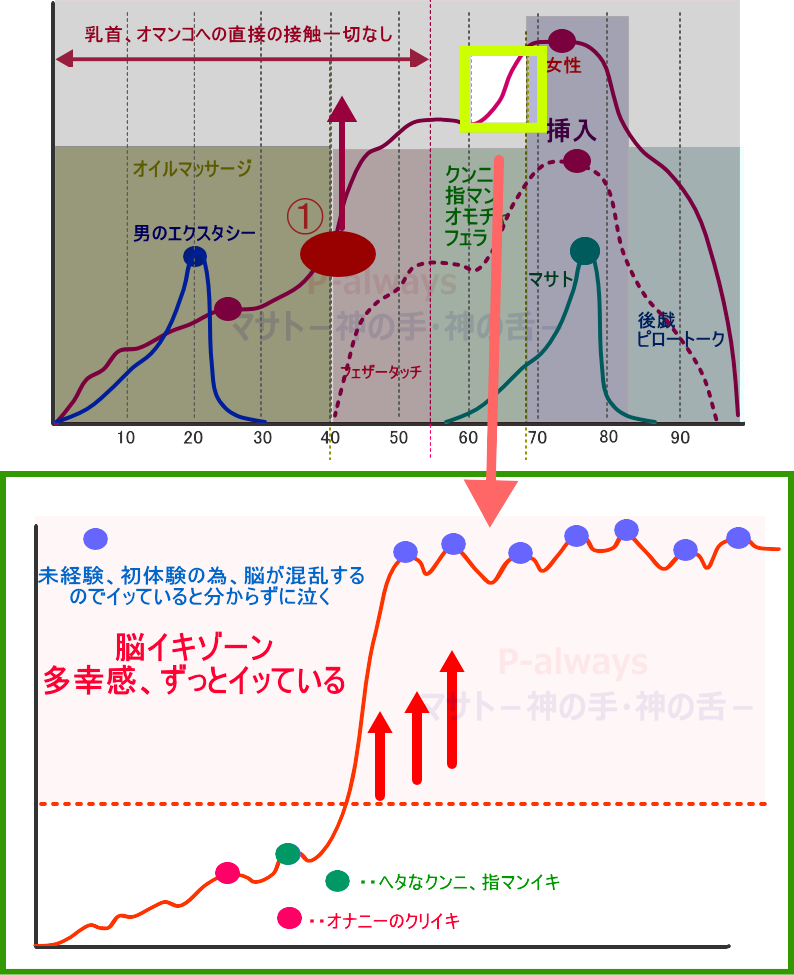 中イキしたい女性へ｜僕の施術で初めてでも中イキ出来る理由
